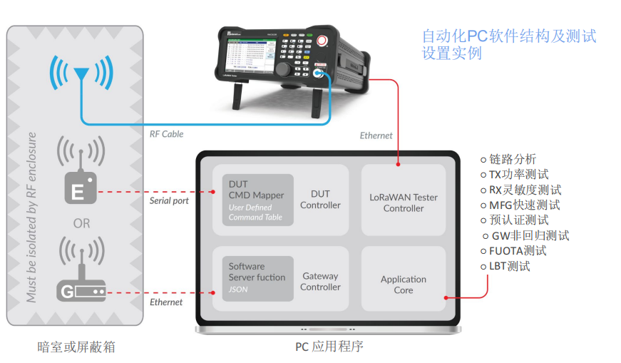PC软件1